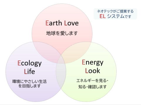 ELシステム理念