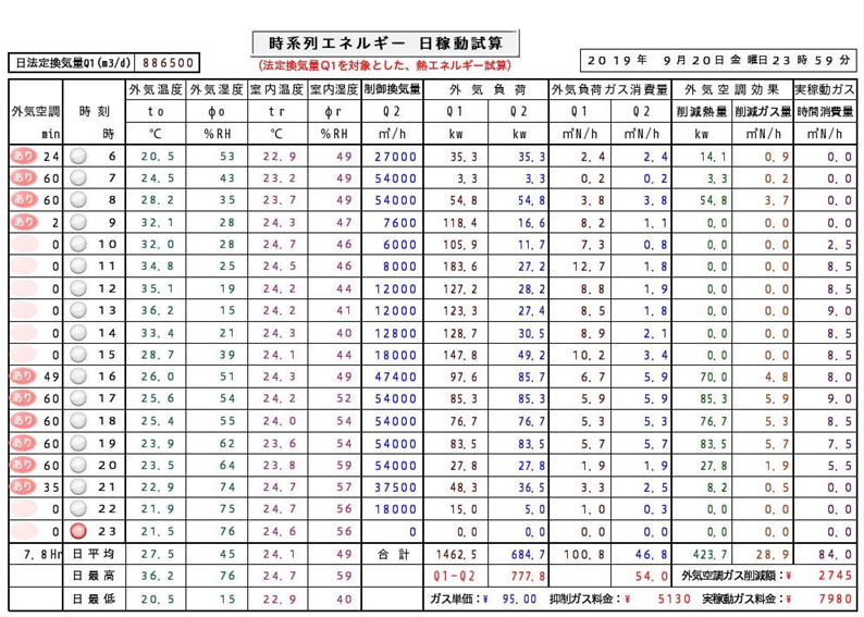 ELシステム_稼働試算（日稼働集計）