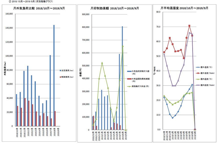 ELシステム_稼働報告（月間稼働グラフ）