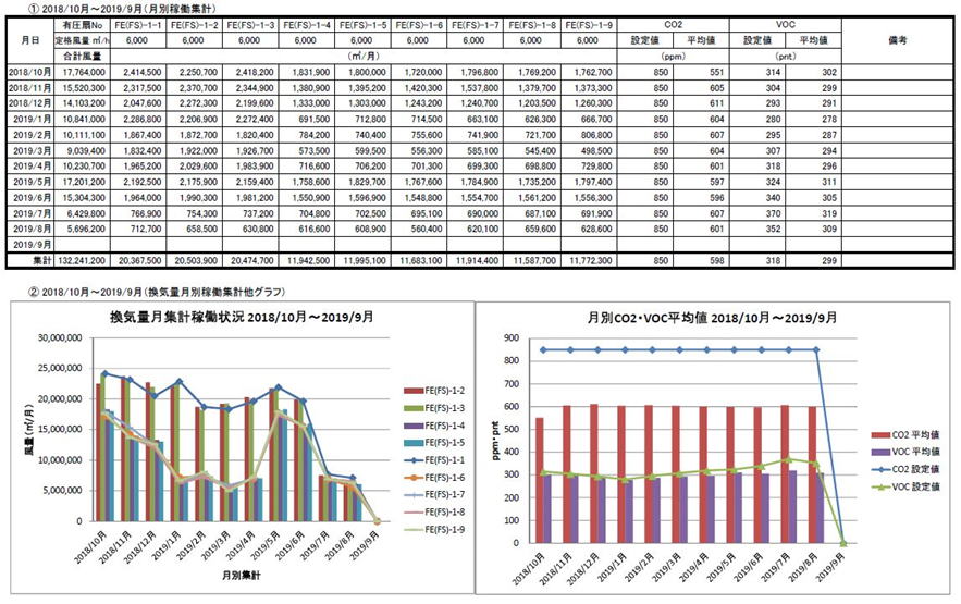 ELシステム_稼働報告(月間換気稼働)