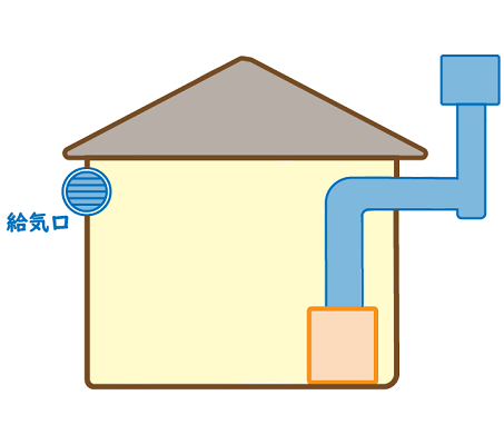 給湯器などの換気量（V＝2kQ）