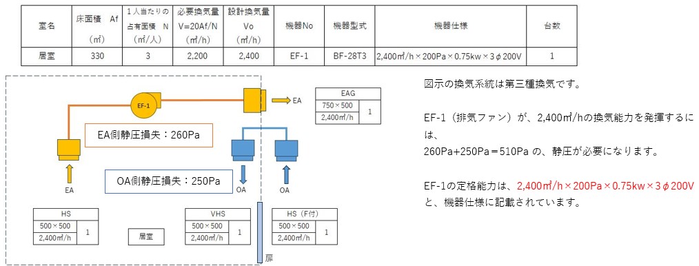 間違った換気設備の一例