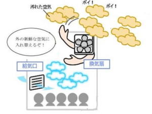 効率の良い換気