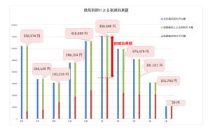 株式会社ネオテック_削減効果額