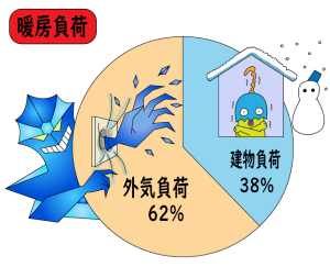 株式会社ネオテック_暖房負荷