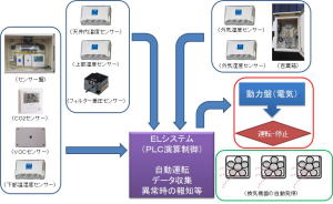 株式会社ネオテック_ELシステム_概略構成図