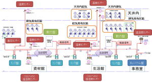 株式会社ネオテック_ELシステム_構成系統図