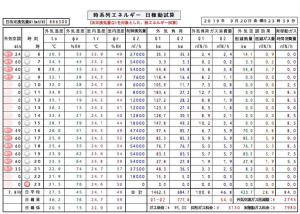 株式会社ネオテック_ELシステム_稼働試算（日稼働集計）