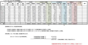 株式会社ネオテック_ELシステム_稼働報告（月間稼働集計）