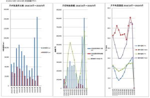 株式会社ネオテック_ELシステム_稼働報告（月間稼働グラフ）