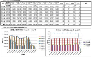 株式会社ネオテック_ELシステム_稼働報告(月間換気稼働)