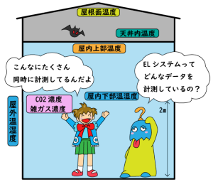 株式会社ネオテック_ELシステム_計測種類